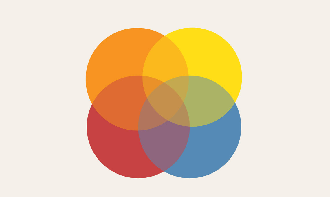 a four way venn where all four circles intersect