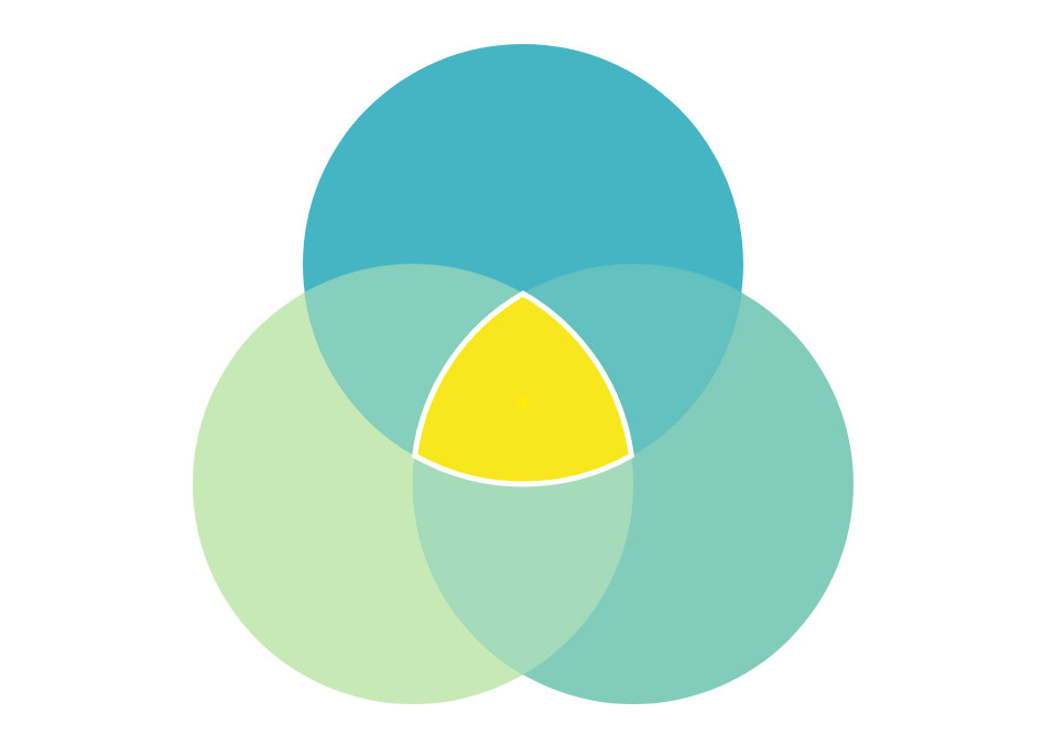 a triple Venn diagram with Reuleaux triangle
